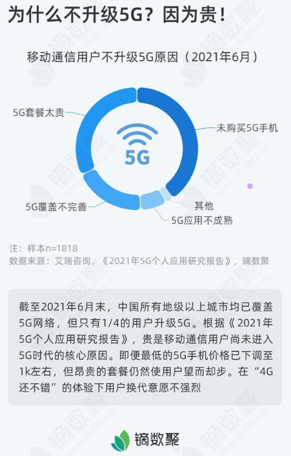 利好华为？4G芯片要涨价了