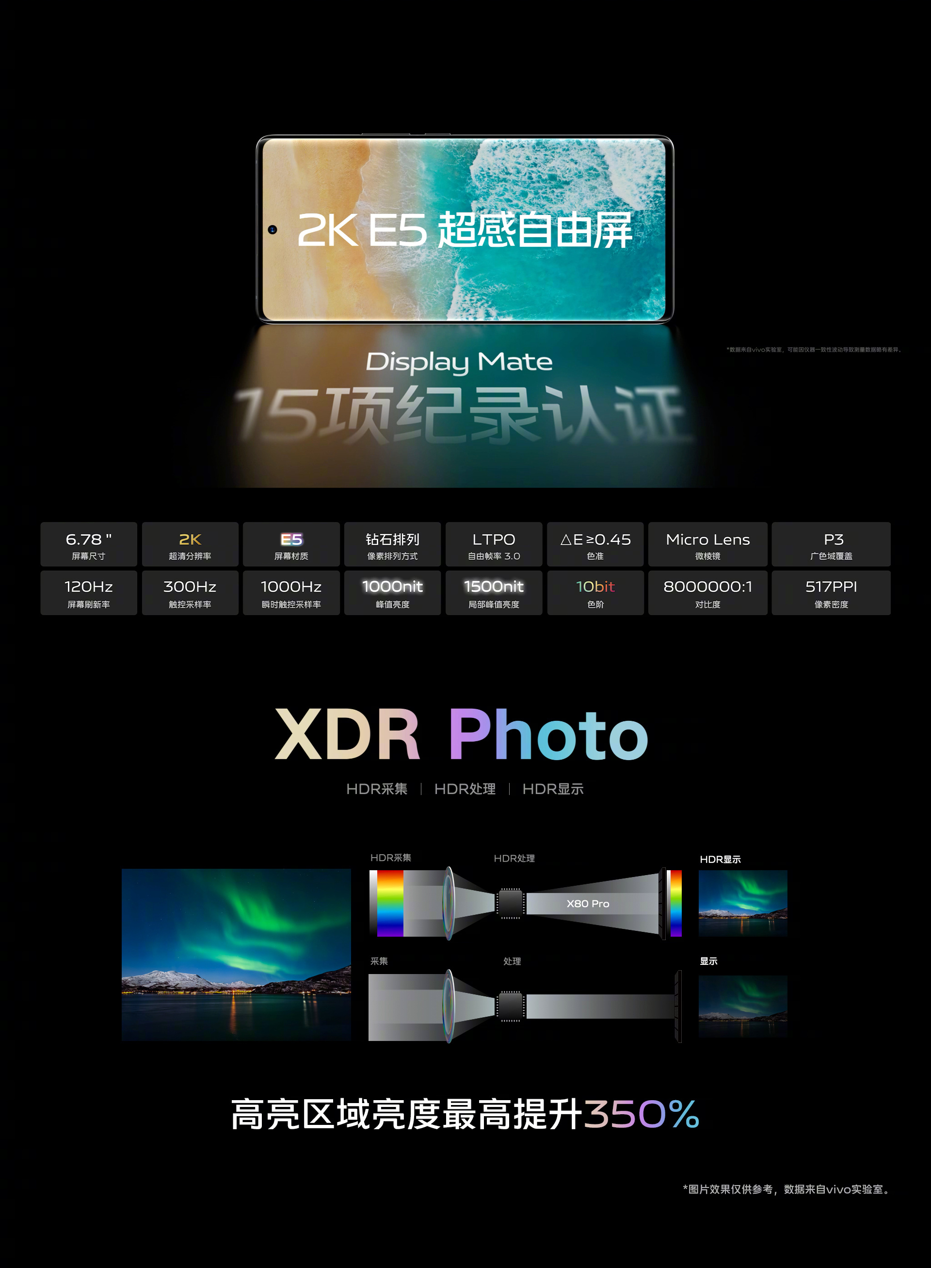 vivo X80系列发布：堪称顶级旗舰 蓝厂诚意之作