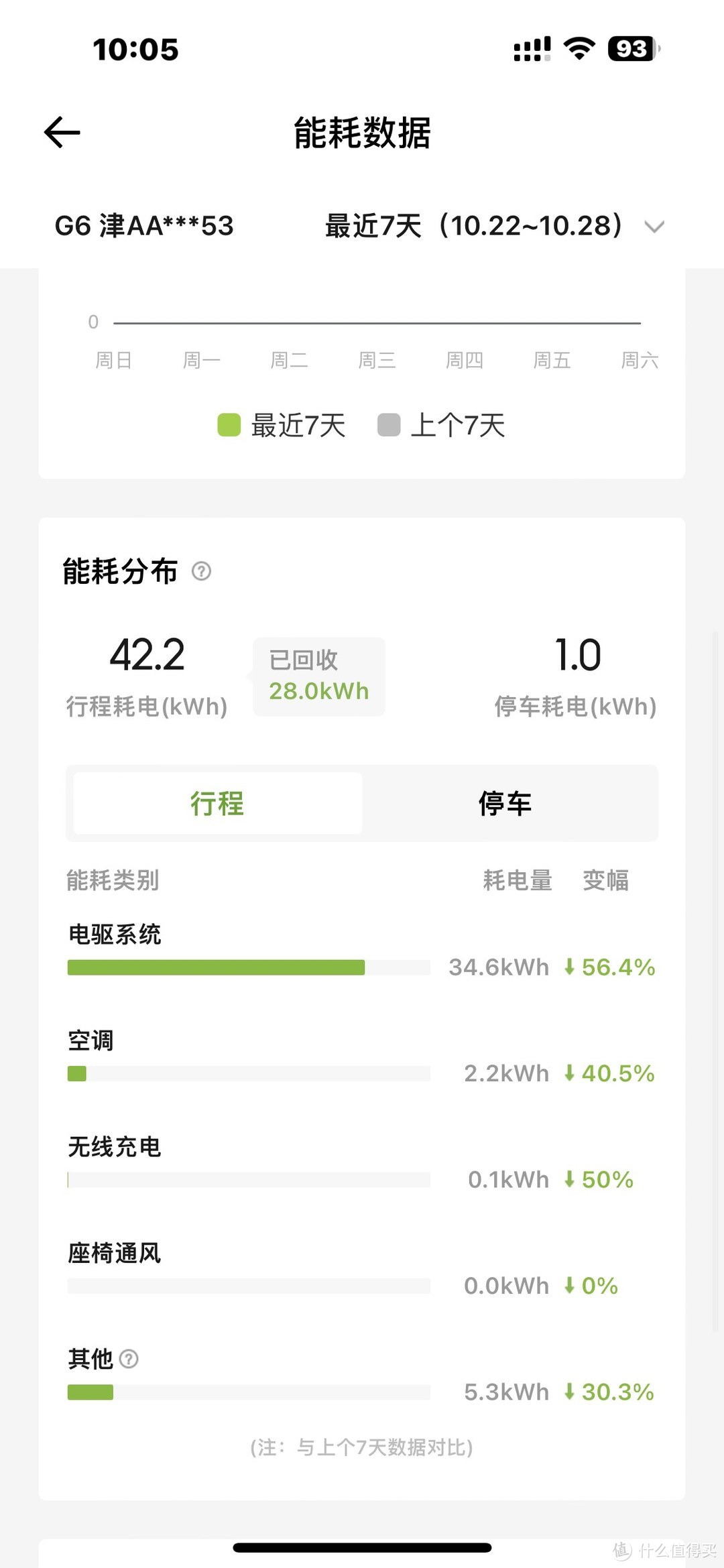 智能汽车 篇十四：小鹏 G6:买前必看的使用体验