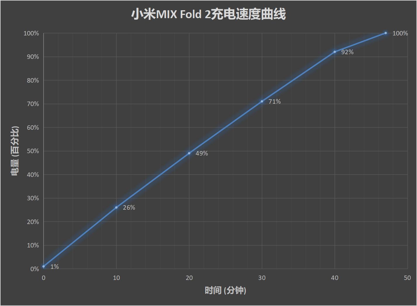 小米MIX Fold 2评测：取舍得当 焕然一新再登场