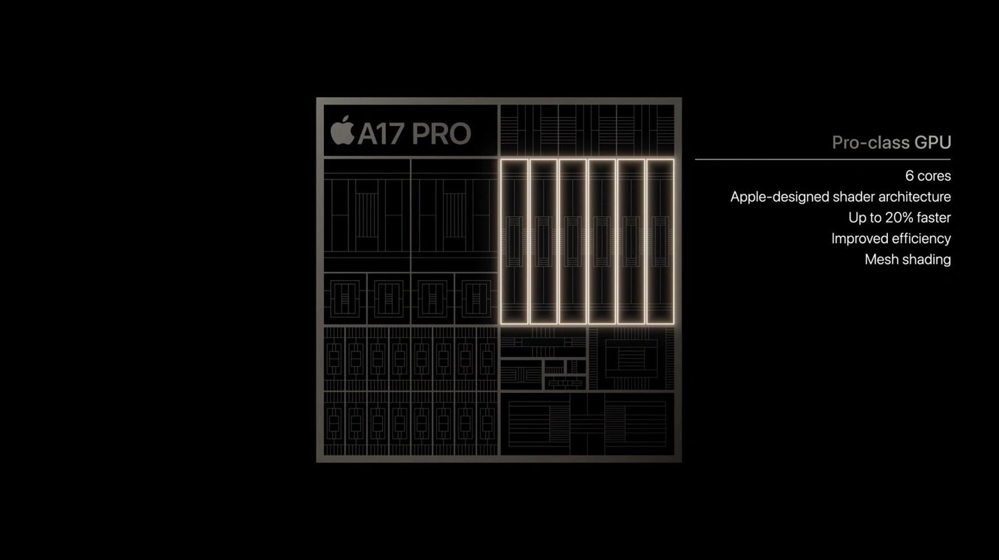 苹果iPhone 15 Pro/iPhone 15 Pro Max发布：A17 Pro+钛合金机身 7999起！