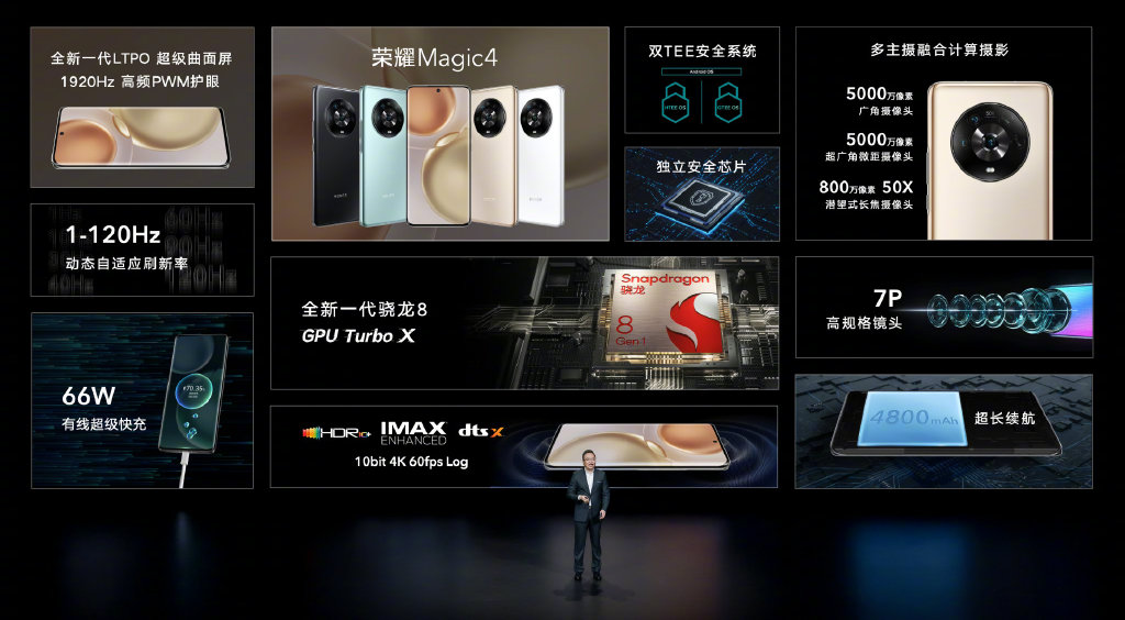 荣耀Magic4系列发布：至臻版7999元 DXO排名总分第一