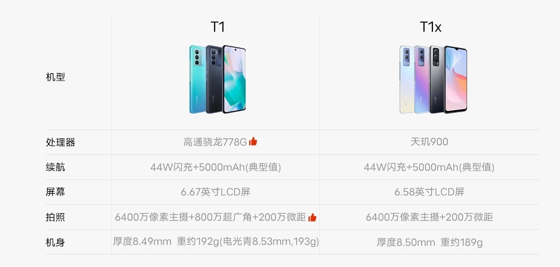 1799元起 vivo T1发布：骁龙778G+120Hz高刷