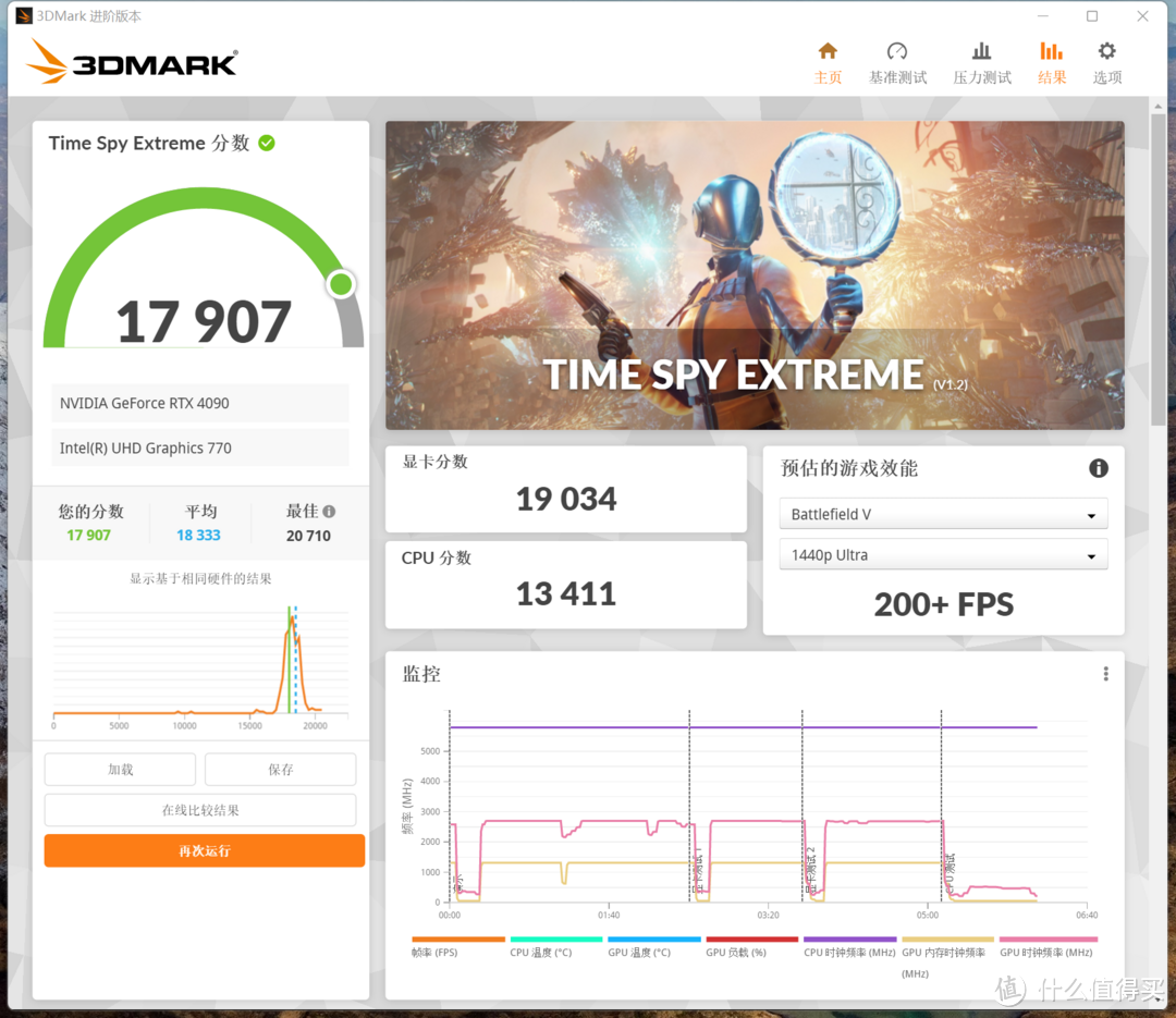 新王登基，热度几何？英特尔酷睿i9 14900K测评