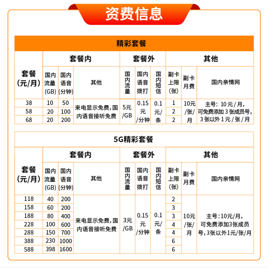 第四大运营商登场！中国广电官网上线：开启选号