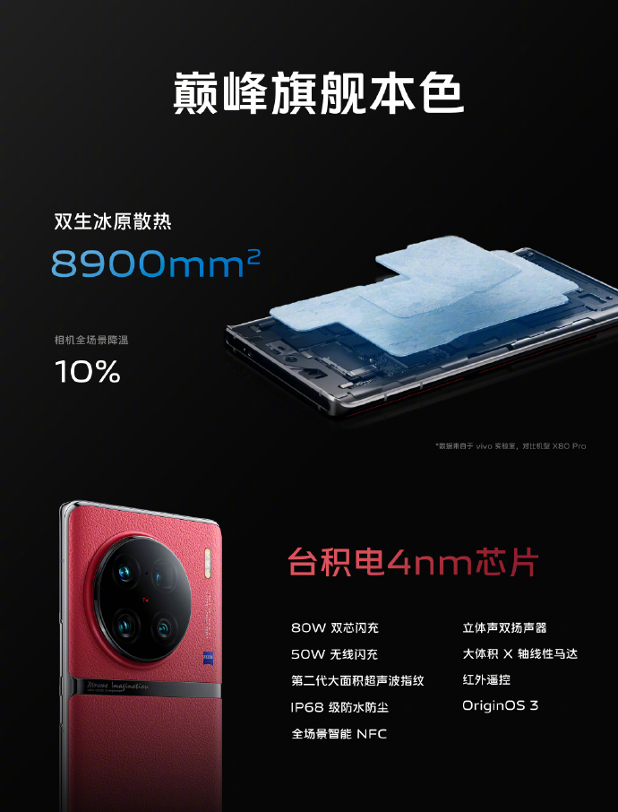vivo X90 Pro+正式发布：1英寸大底 蔡司巅峰四摄加持 6499起售
