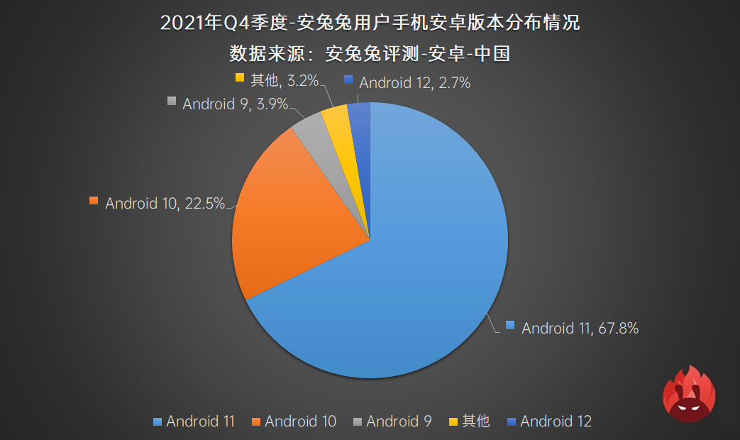 2021年Q4用户偏好榜：高刷迎来变局 流畅还是省电？