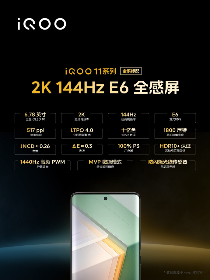 3799元起售 iQOO 11系列正式发布：全球第二款骁龙8Gen旗舰