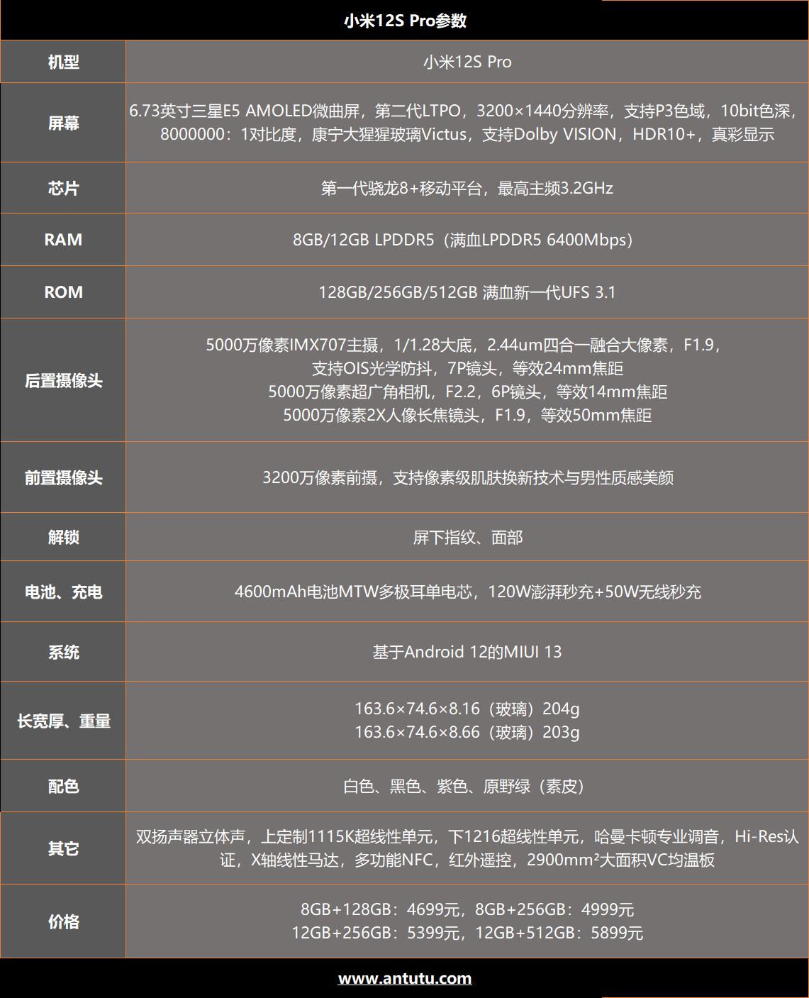小米12S Pro评测：首发骁龙8 Plus+徕卡影像 数字系列旗舰最终体