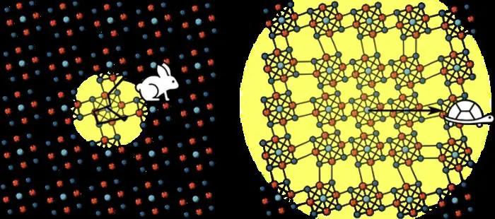 科学家发现最新半导体材料 芯片速度最高可提升千倍