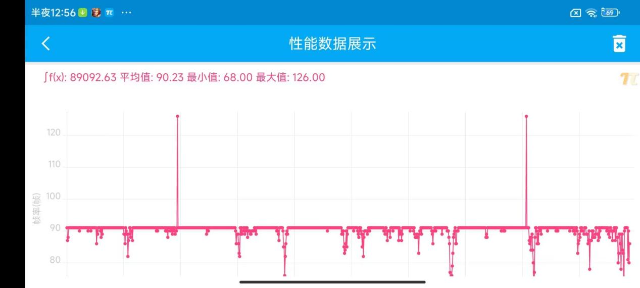 Redmi Note 12探索版评测：外观惊喜 210W闪充独孤求败