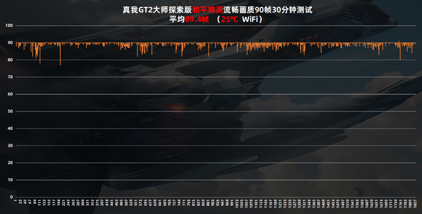 真我GT2大师探索版评测：探索的路上，不止有边框
