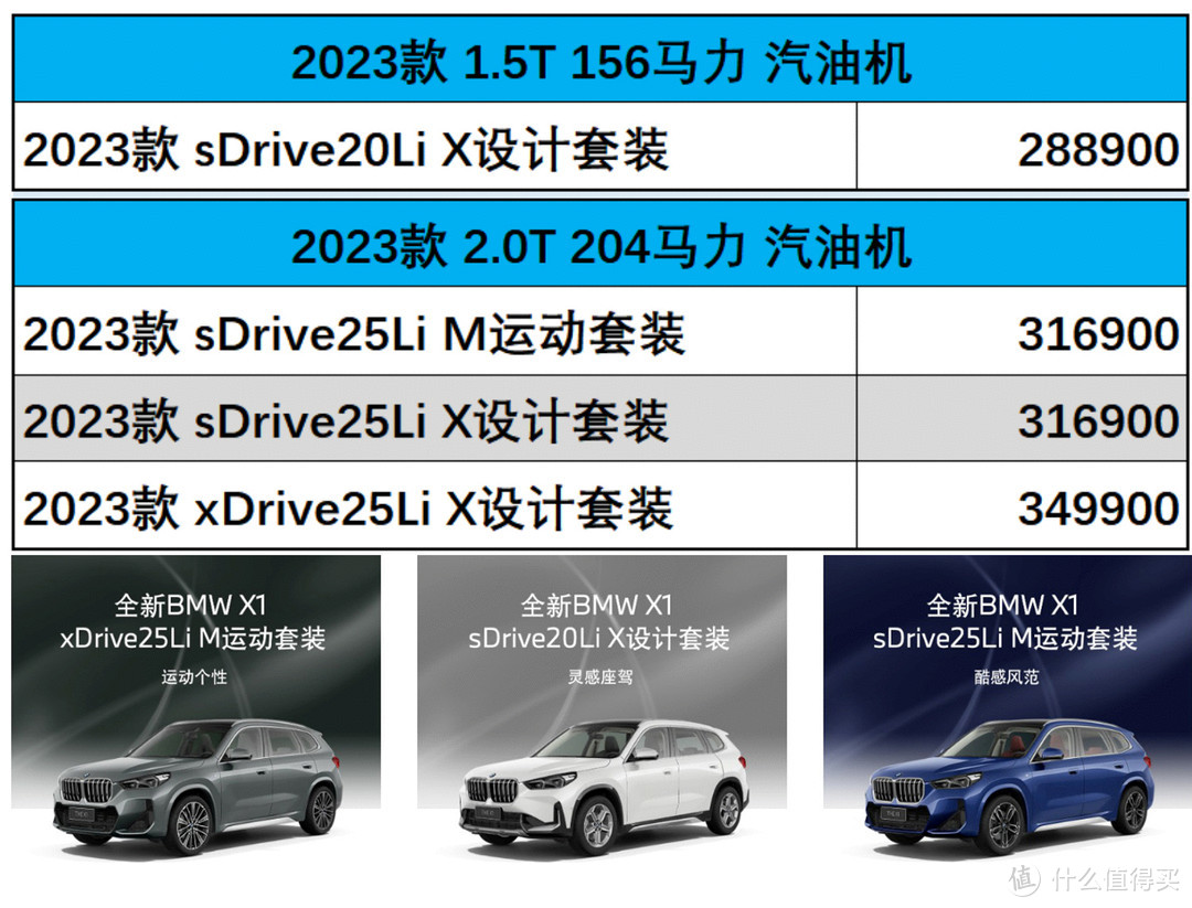 23款新宝马X1上市6个月，69折裸车不到20万，
