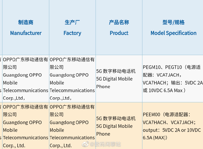 OPPO Find X3 Pro入网：充电器认证65W