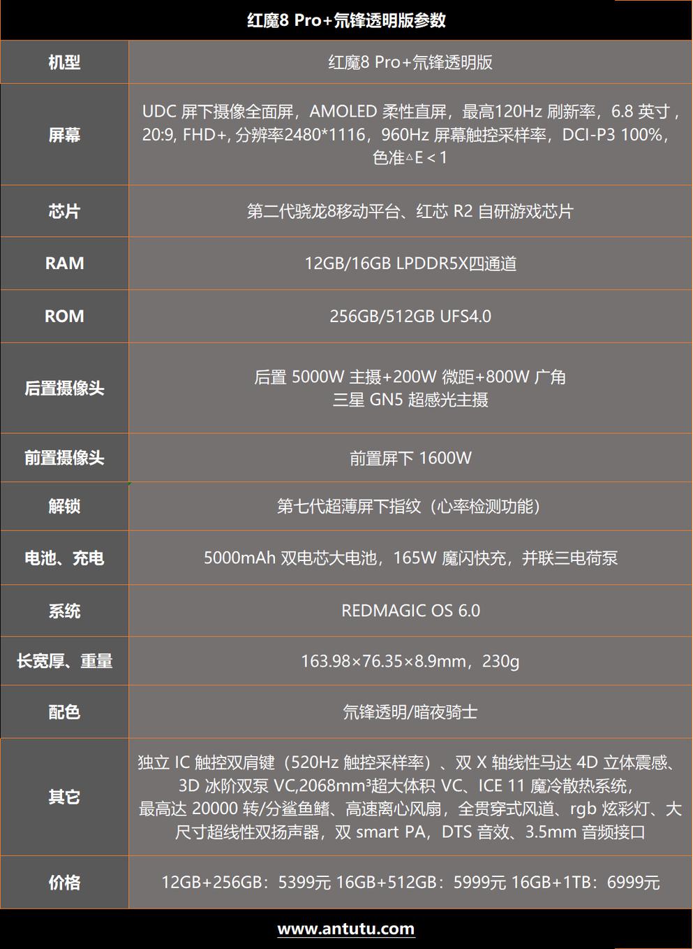 红魔8 Pro+评测：骁龙8Gen2时代的锋芒异类