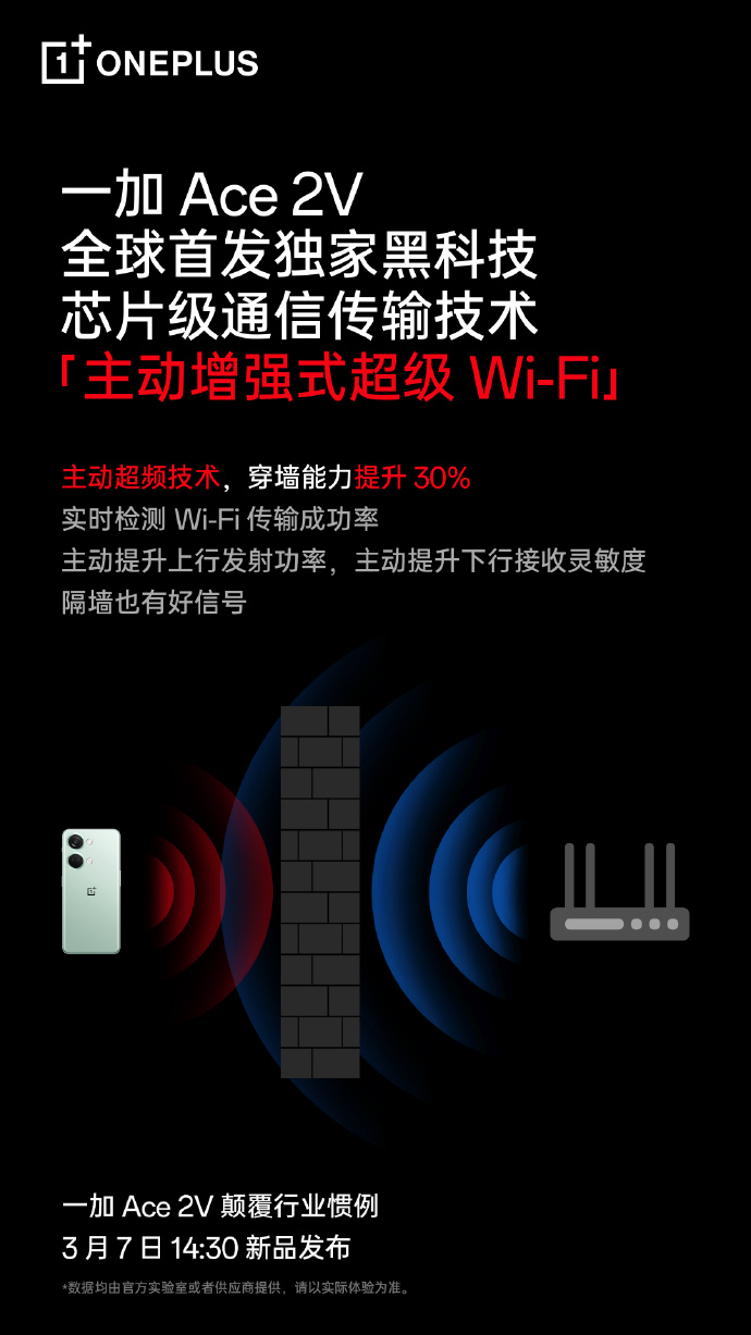 黑科技+1 一加Ace 2V全球首发主动增强式超级Wi-Fi技术