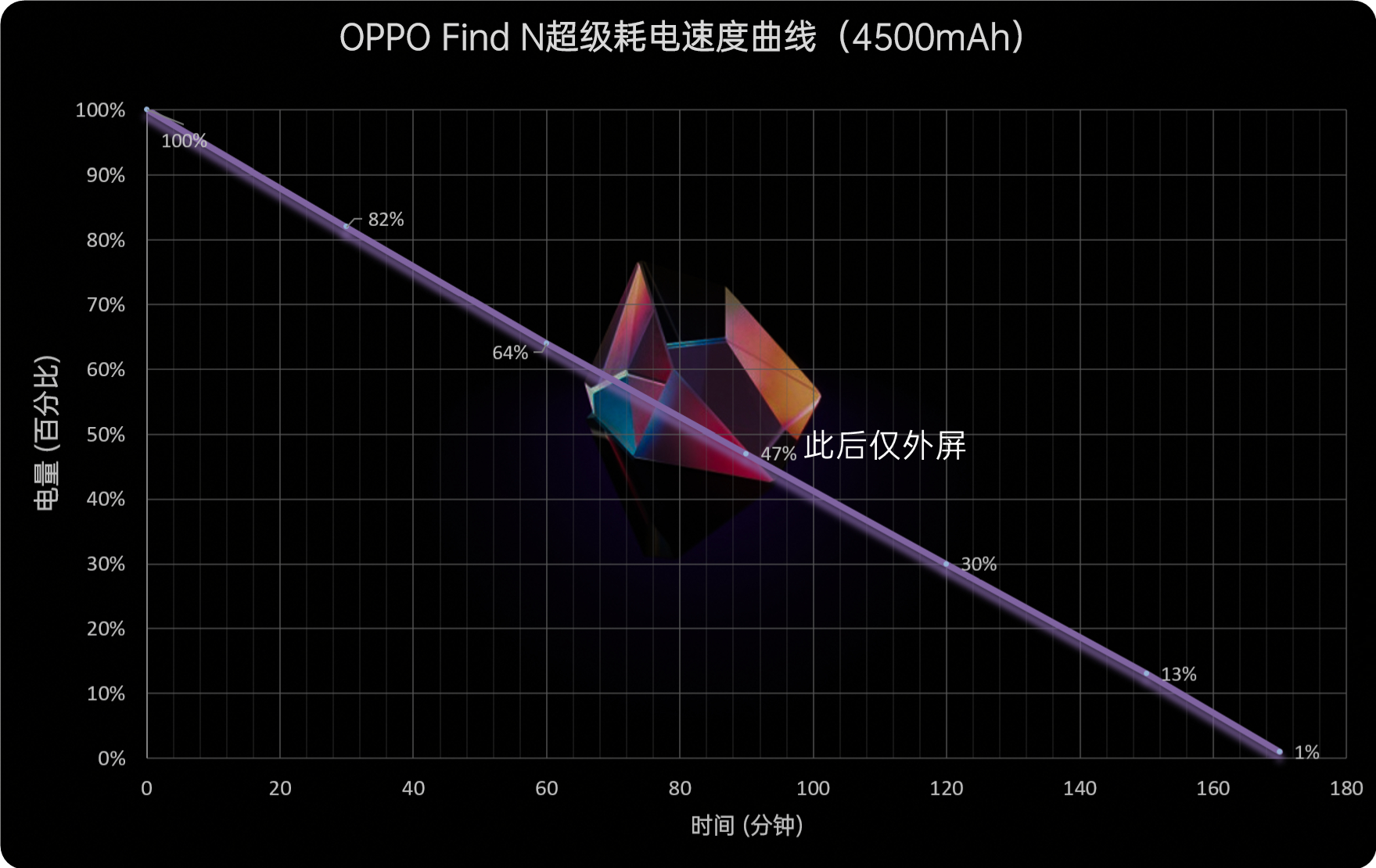 OPPO Find N首发评测：定义新形态、独特新风采