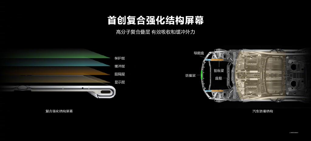 华为Mate Xs 2发布：旗下折叠首次万元以下