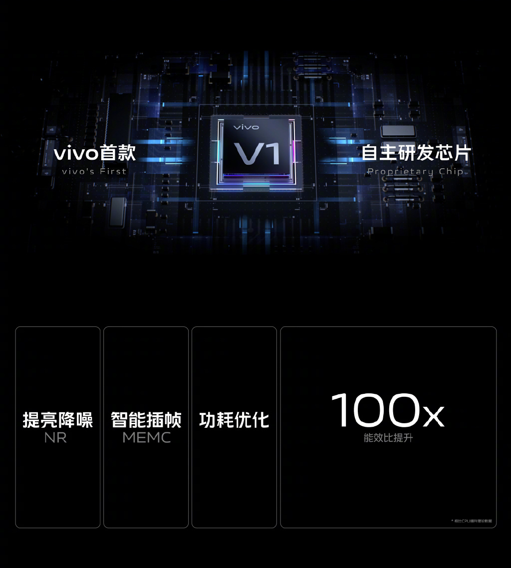 顶配6999元 全系蔡司T*镀膜加持：vivo X70系列正式发布
