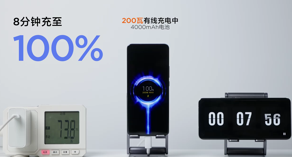 功率攀升 200W充电将至：小米/OPPO都要用