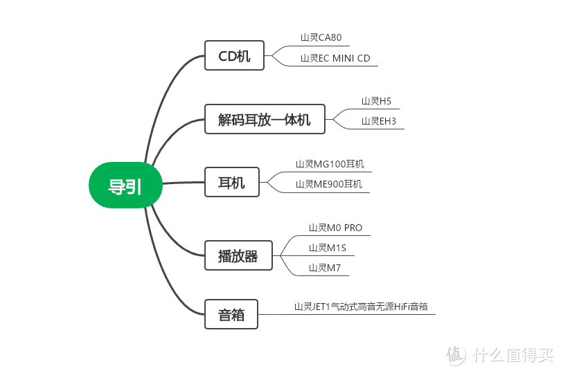 HiFi弹药库 篇一百零六：双11盘点山灵家的产品，哪一款值得买？全核心不废话点评