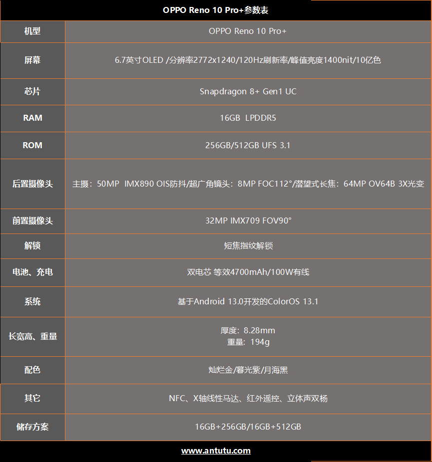 OPPO Reno 10 Pro+，真正的全幅光学长焦摄像机探析