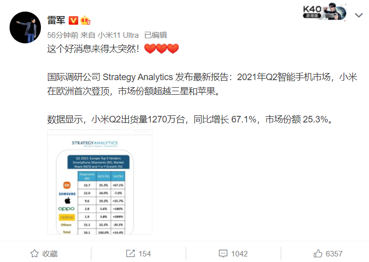 小米超三星/苹果 雷军：这个好消息来得太突然