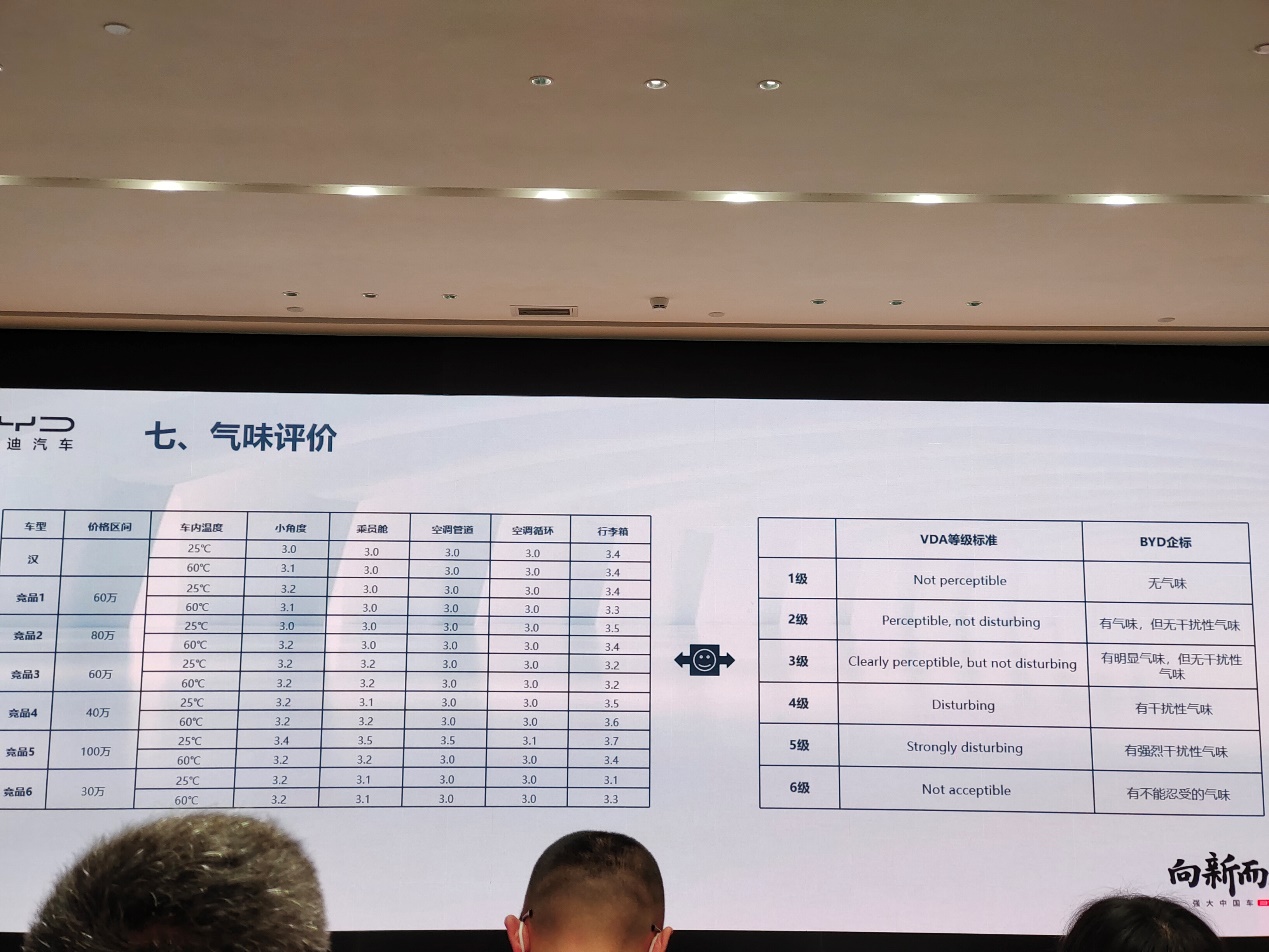 为何有些车新车内饰异味那么小？这里你能找到答案