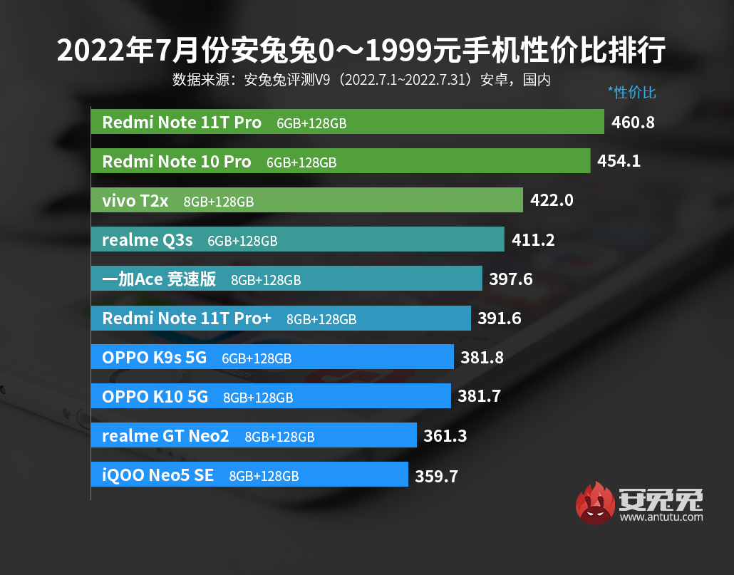 揭秘，安卓手机市场性价比之王的幕后故事！
