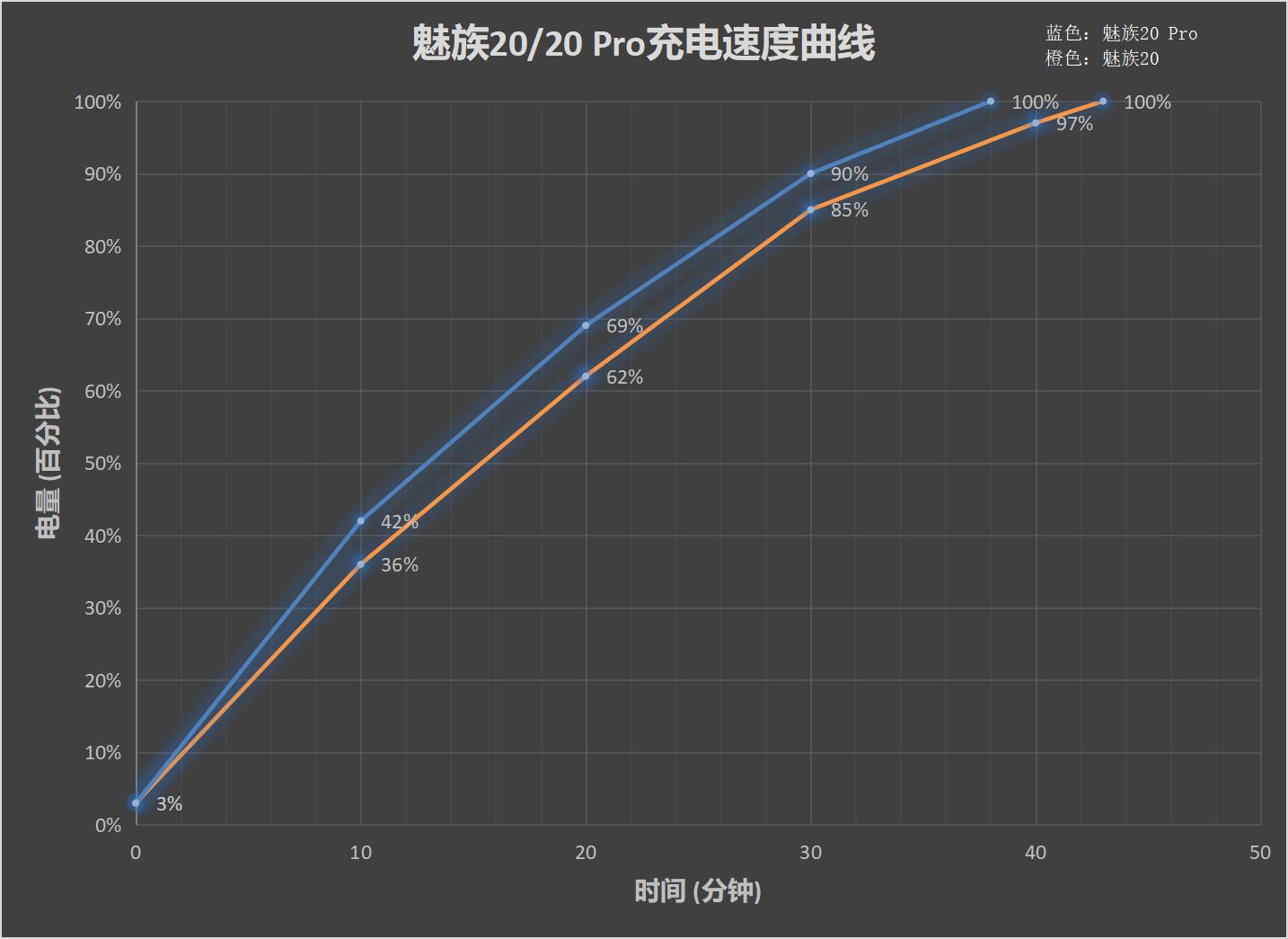 魅族20系列评测：最大的亮点是手机本身