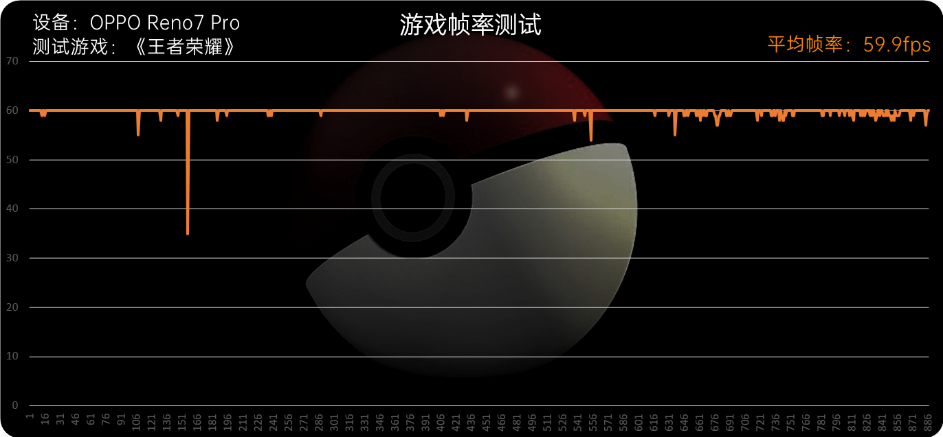 OPPO Reno7 Pro评测：焕然一新、收获芳心