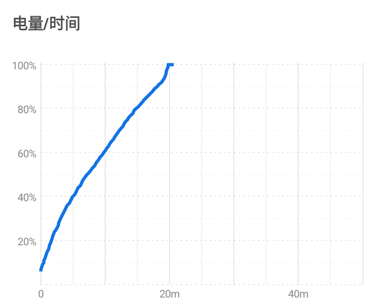 Moto X30 Pro评测：首发两亿像素的平价水桶旗舰