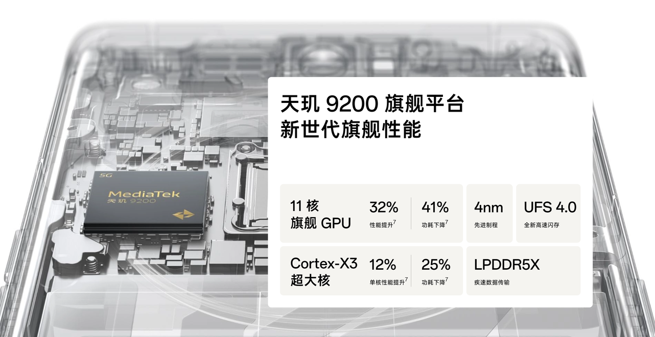 OPPO Find X6发布：4499元起售 天玑9200加持