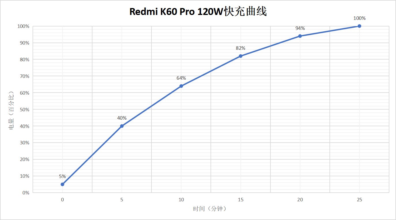 红米Redmi K60 Pro评测：一步到位 抵达性能巅峰