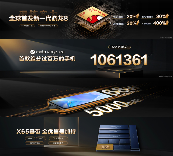 2999元一步到位！摩托罗拉正式发布全球首款骁龙8旗舰