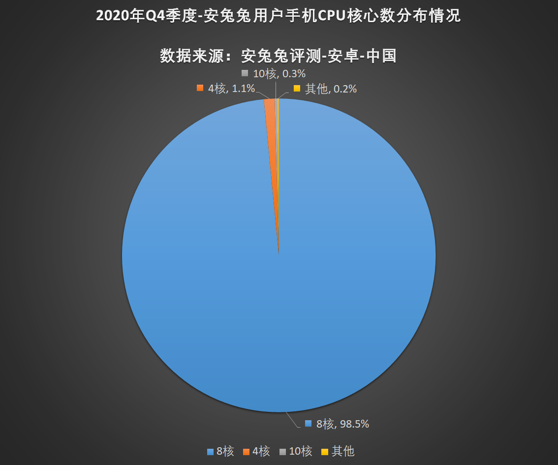 安兔兔发布：2020年第四季度用户偏好榜