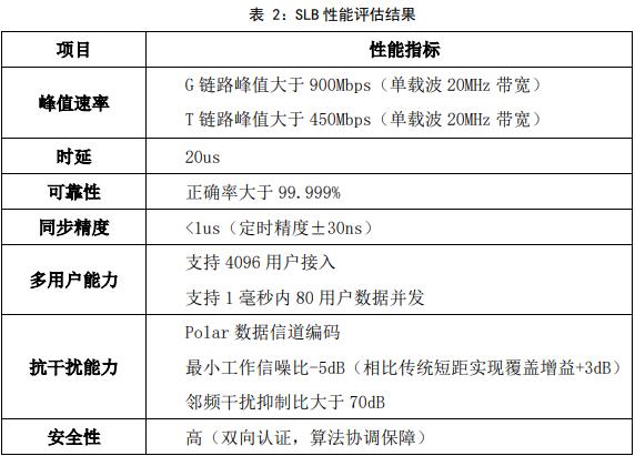 出道就能暴打蓝牙 星闪是怎么做到的？