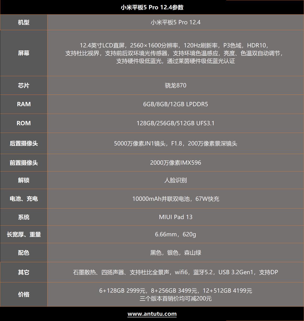 小米平板5 Pro 12.4简评：多专多能 兼顾影音娱乐的大屏利器