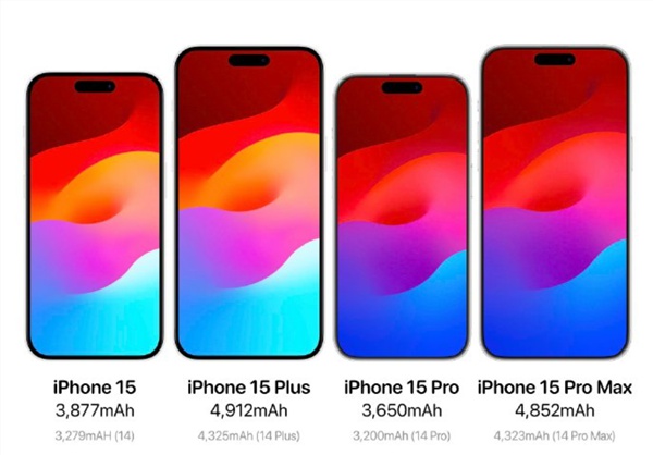iPhone 15全系机模现身 Type-C接口标配了？