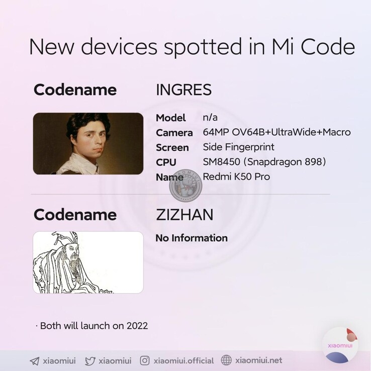 MIUI泄漏Redmi K50 Pro：核心配置曝光