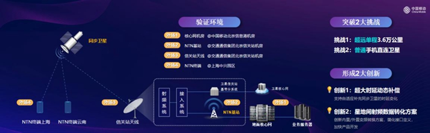 卫星通信华为苹果都在捧 但未来可能不是它们的