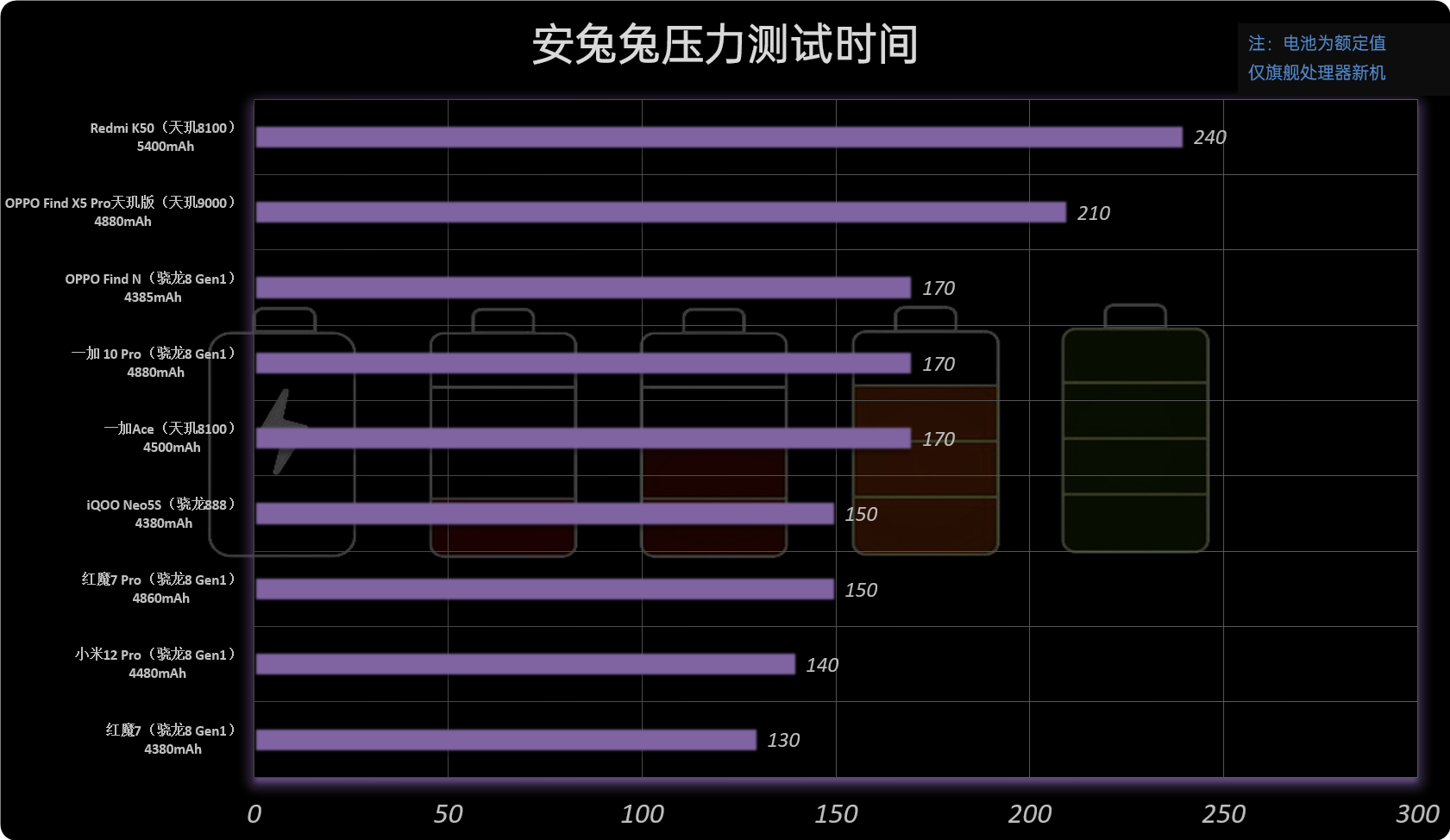 一加Ace评测：全新系列踏步向前、再回首已不是少年
