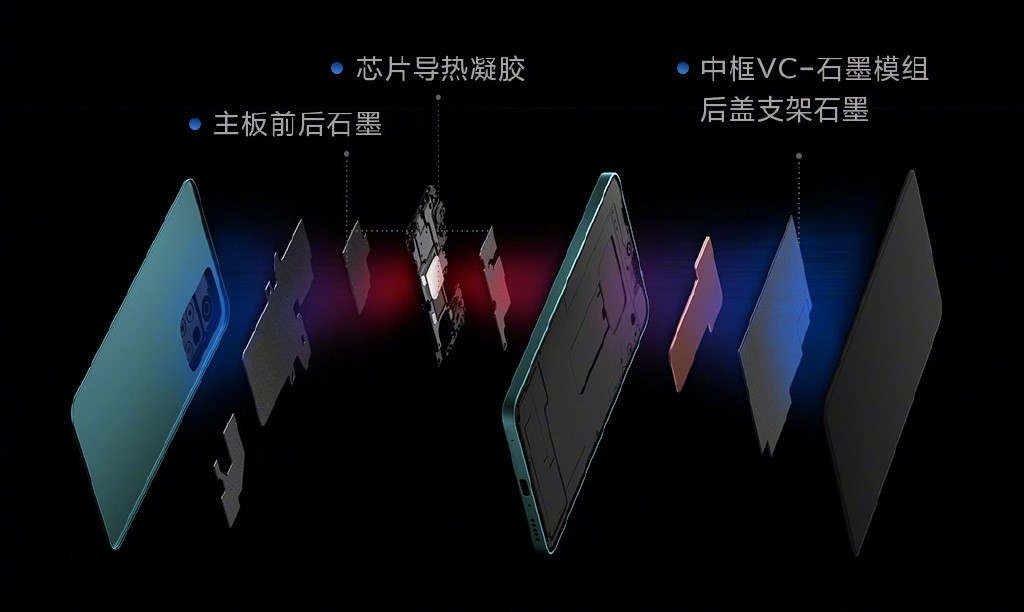 极致性价比！Redmi Note 11系列发布：中端首款120W秒充