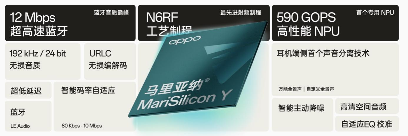 OPPO发布自研旗舰蓝牙音频SoC芯片：马里亚纳 Y