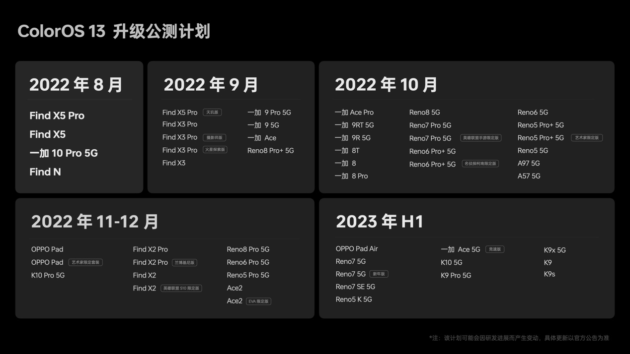 ColorOS 13正式发布：“水生万物”理念带来全新视觉