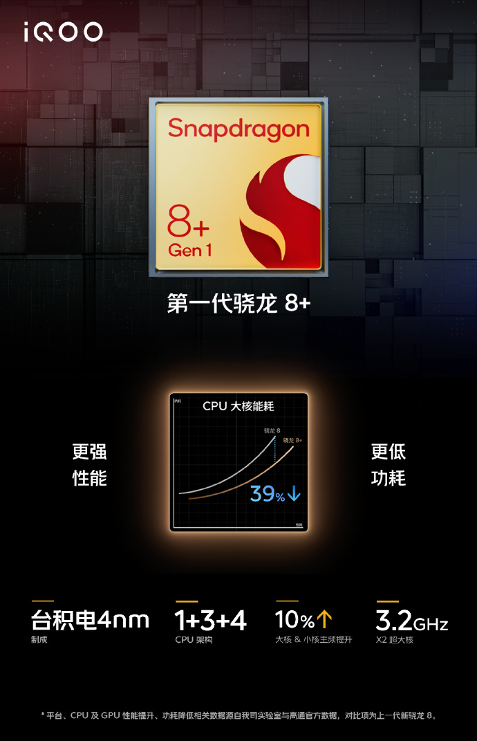 iQOO 10系列发布：Pro版4999起售 全球首款200W快充骁龙8+旗舰
