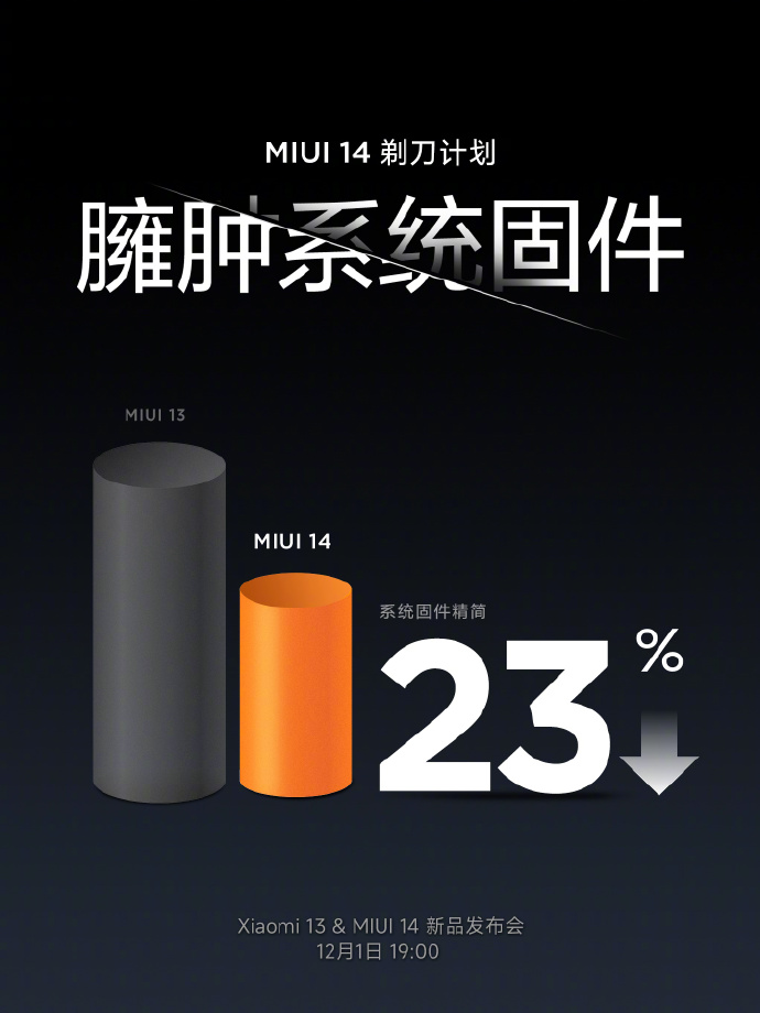 moto X40内涵MIUI 14 有包袱才需要“剃掉包袱”