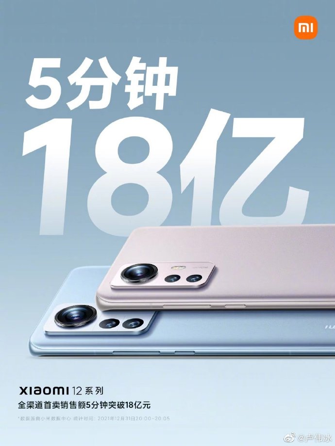 小米12首销突破18亿：这款已经卖脱销