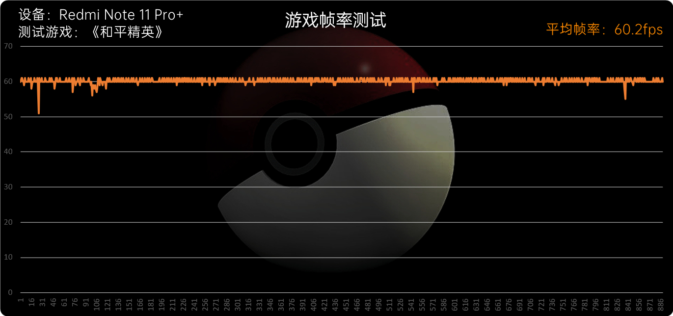 Redmi Note 11系列首发评测：再踏一步、所向无敌