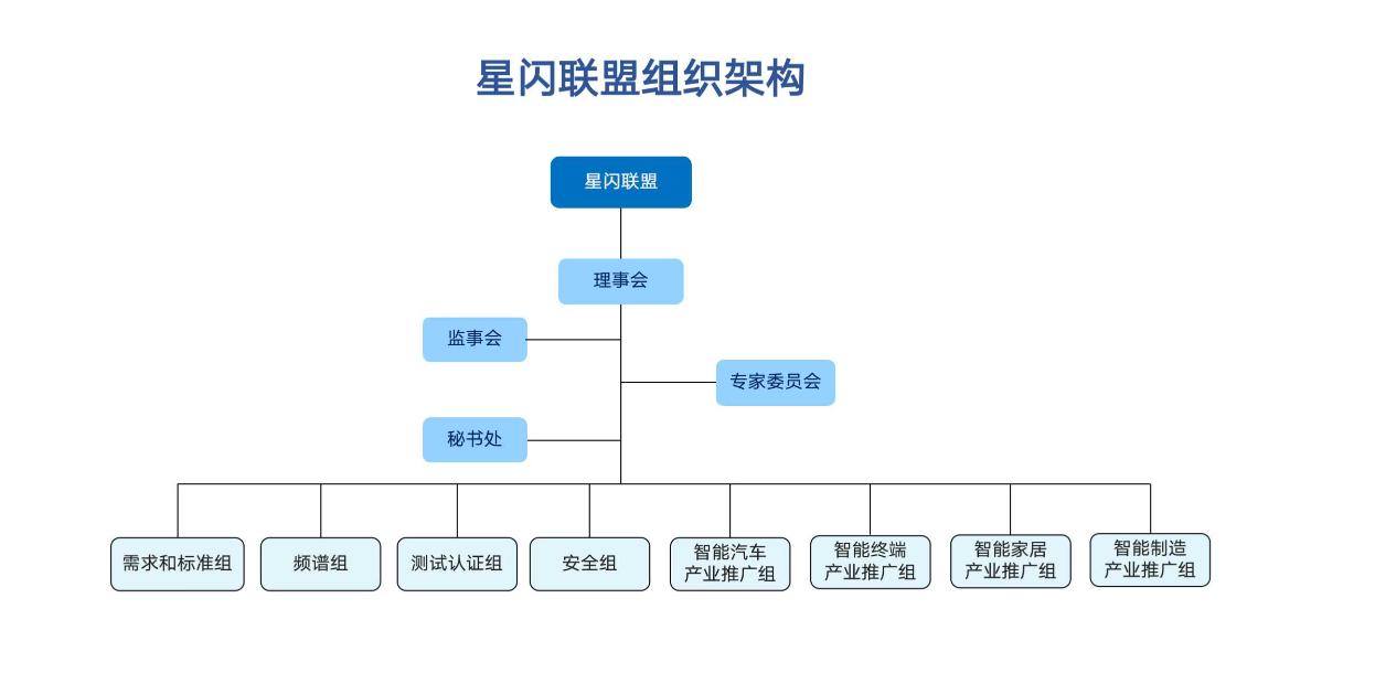 出道就能暴打蓝牙 星闪是怎么做到的？